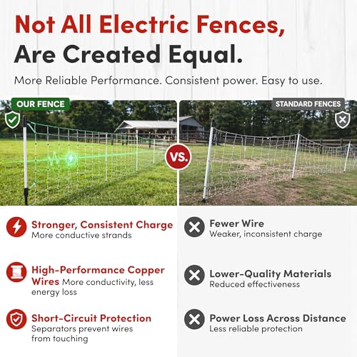 RentACoop Poultry Netting Electric Fence - 42" H x 168' L