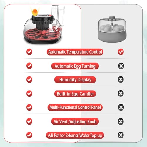 12 Egg Incubator with Auto Turner, Built-in Candler & Humidity Display | Suitable for Hatching Chicken Duck Quail Bird - size: 12 Egg