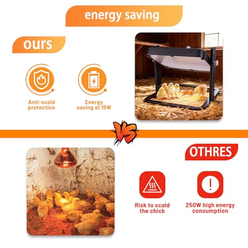 Brooder Heater for Chicks – 10.8" Radiant Heat Plate with Adjustable Height & Angle, Thermostat Control (113–158 ℉), Safe & Even Warmth for up to 15 Baby Chicks