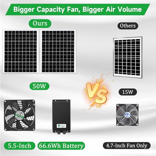 blessny 5.5" Solar Rechargeable 2 Fan Kit for Outside Intake or Exhaust air | 50W Solar Powered Fans for Chicken Coops, Greenhouses, Shed, Pet House Air Ventilation - size: 2 Fan Large Kit