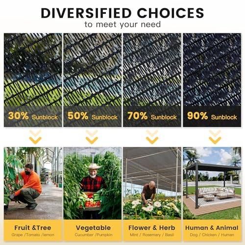 VICLLAX 30% Shade Cloth, 10x14FT Durable Black Mesh Trap with Every 3 FT Grommet, Sun Shade Fabric Netting for for Plants Cover, Greenhouse, Chicken Coop, Barn Kennel, Garden Patio - size: 30%-10 x 14 FT
