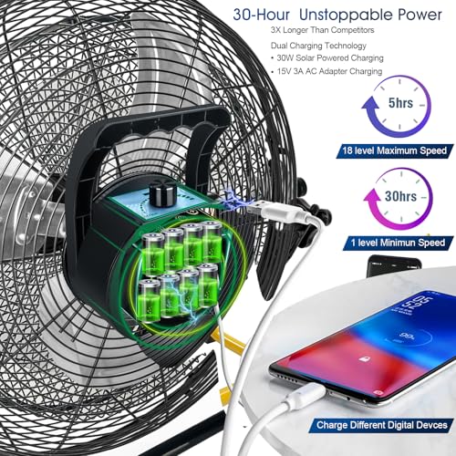 18'' Solar Powered Fan with 30W Solar Panel, Portable Solar Operated Outdoor Floor Fan for Camping, Home, Patio, Worksite - Stepless Speed, Metal Construction and Aluminum Blades